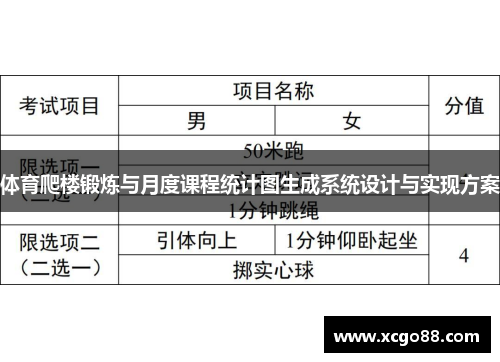体育爬楼锻炼与月度课程统计图生成系统设计与实现方案