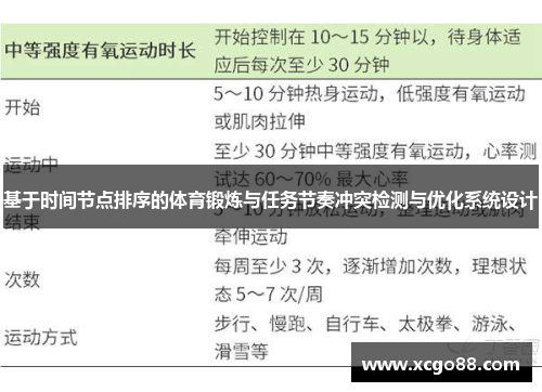 基于时间节点排序的体育锻炼与任务节奏冲突检测与优化系统设计
