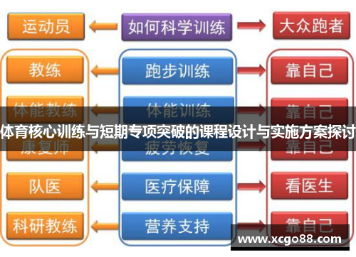 体育核心训练与短期专项突破的课程设计与实施方案探讨