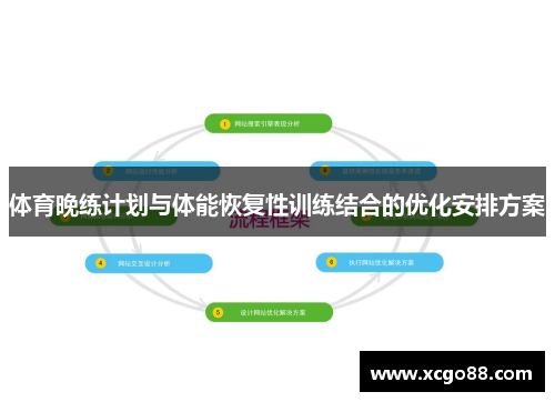 体育晚练计划与体能恢复性训练结合的优化安排方案