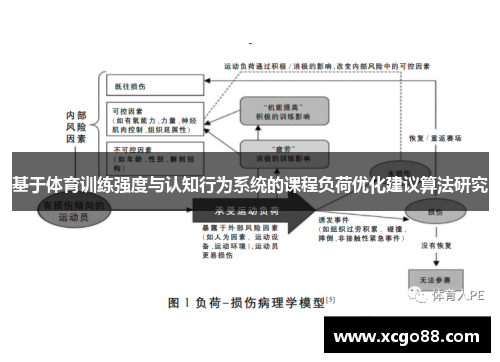 基于体育训练强度与认知行为系统的课程负荷优化建议算法研究